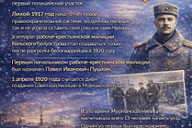 Сегодня&nbsp;&mdash; 106 лет со дня образования Мурманской милиции