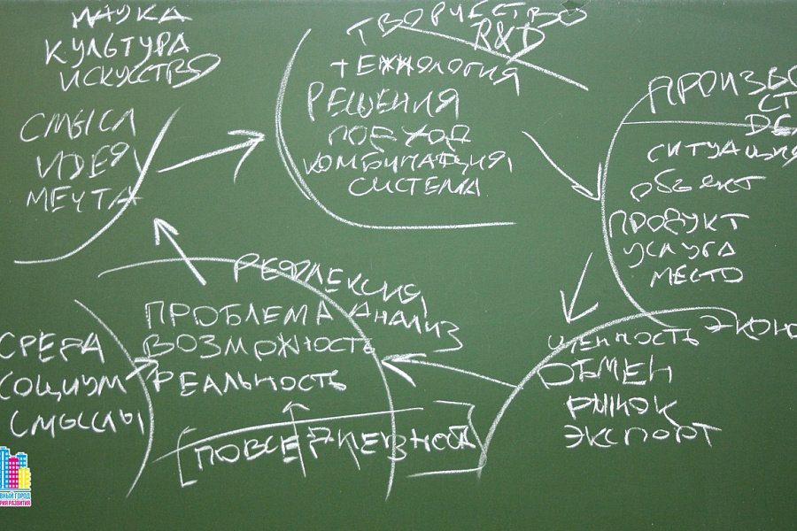 Проектный семинар «Креативная экономика»